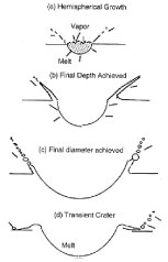Crater Formation Drawing